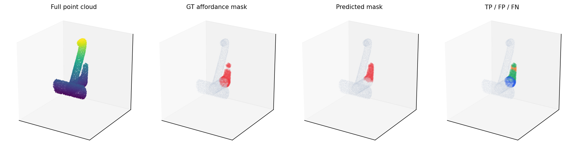 Faucet unlock mask visualization