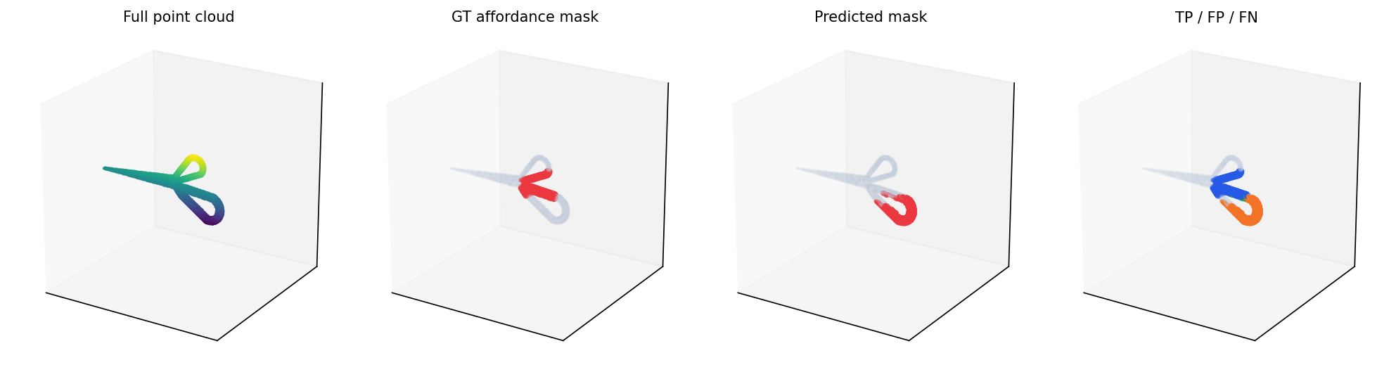Scissors grab mask visualization