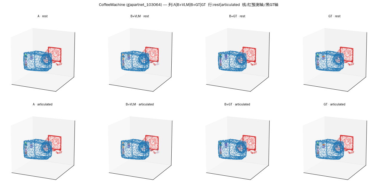 难例诊断: INSTRUCT-PARTICULATE 底座(B+GT/B+VLM/A 三档, 疑难家电) cover