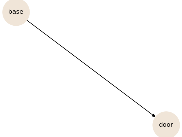 SINGAPO Graph prior visualization