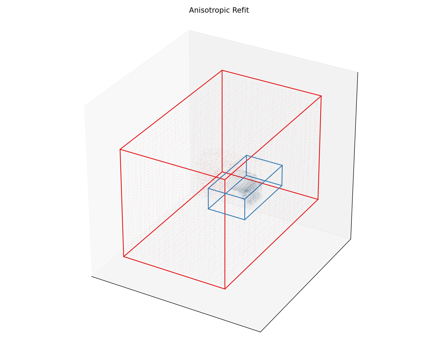 000ec112ae7f4a8a93f847ccfd4031be - aspect mismatch audit Anisotropic refit preview