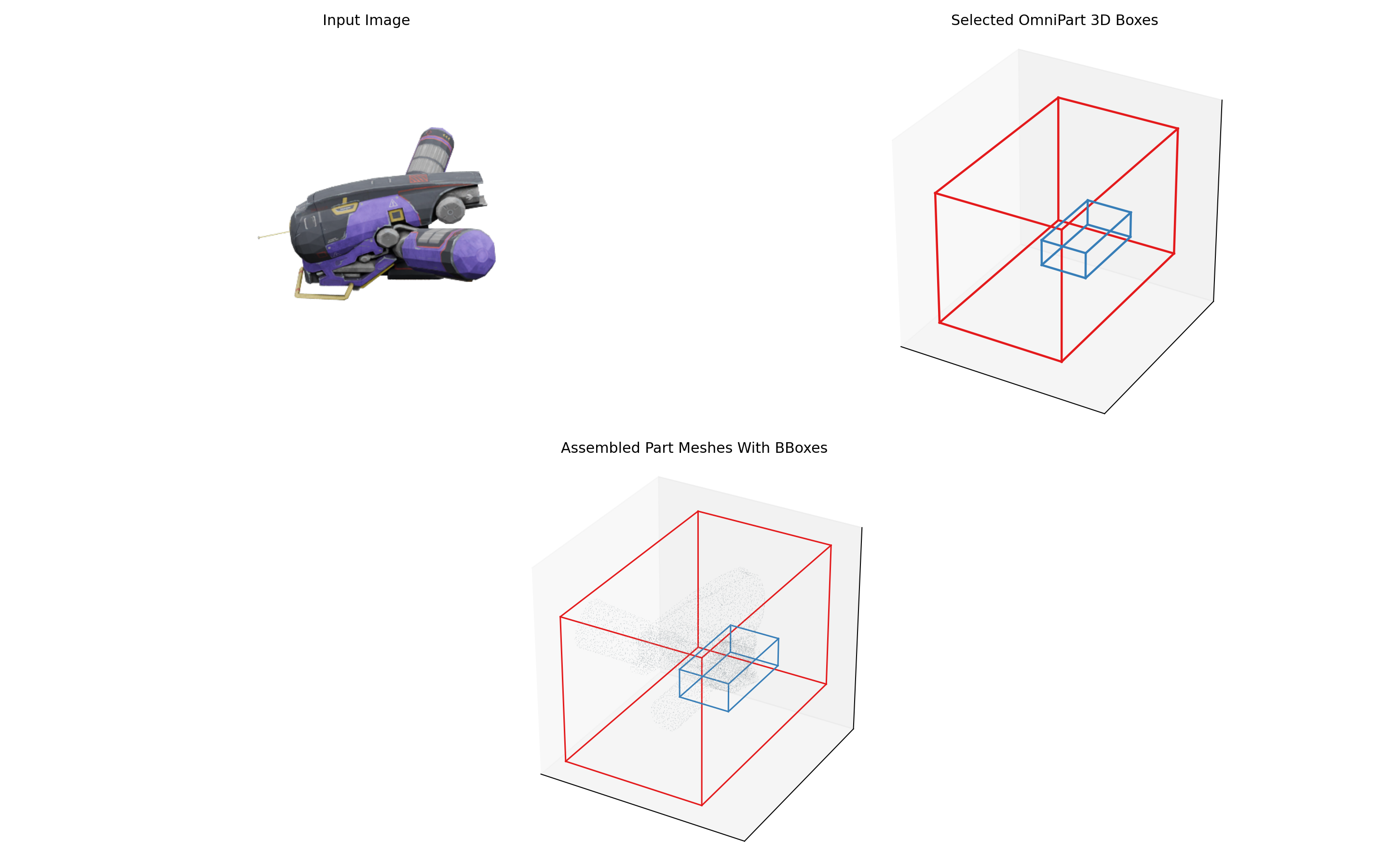 OmniPart x TRELLIS2 Formal Soft-Fit Selected Probe cover