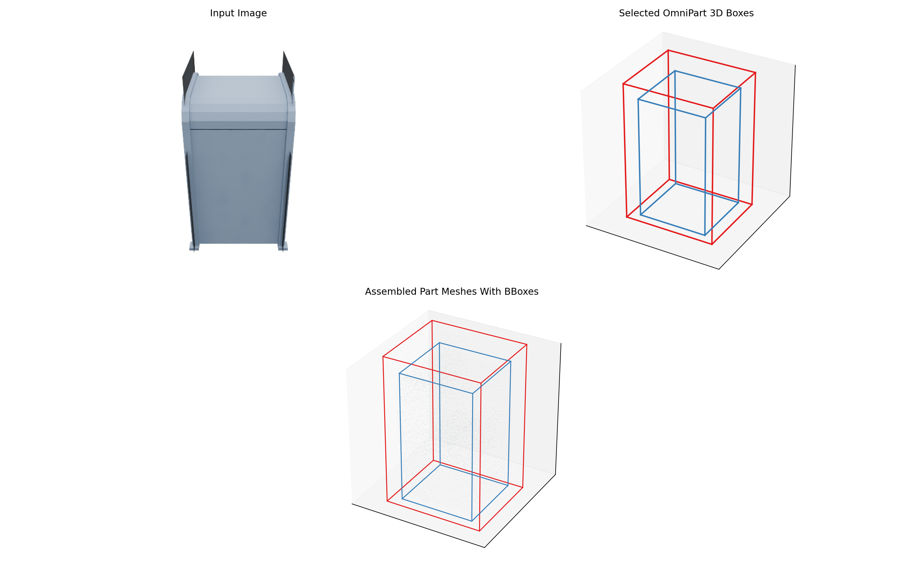 00244988f3424ae0a7fb6f2381272361 - box-like nested-layout sample Overview