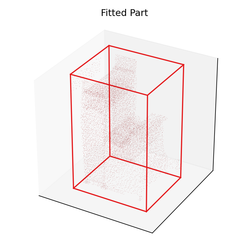 00244988f3424ae0a7fb6f2381272361 - box-like nested-layout sample Part 00 soft-fit preview