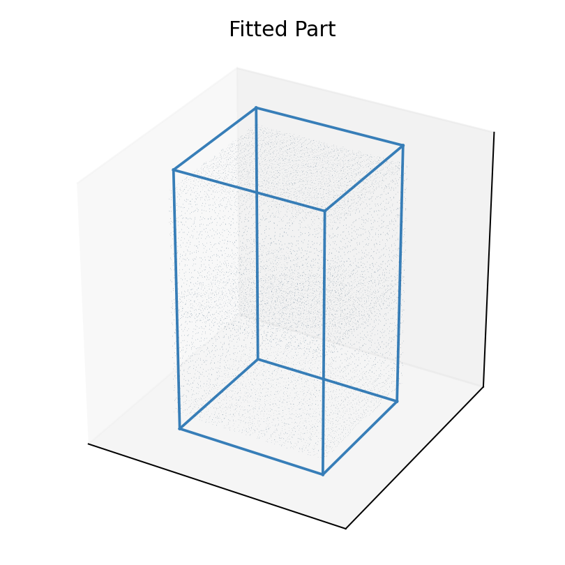 00244988f3424ae0a7fb6f2381272361 - box-like nested-layout sample Part 01 soft-fit preview