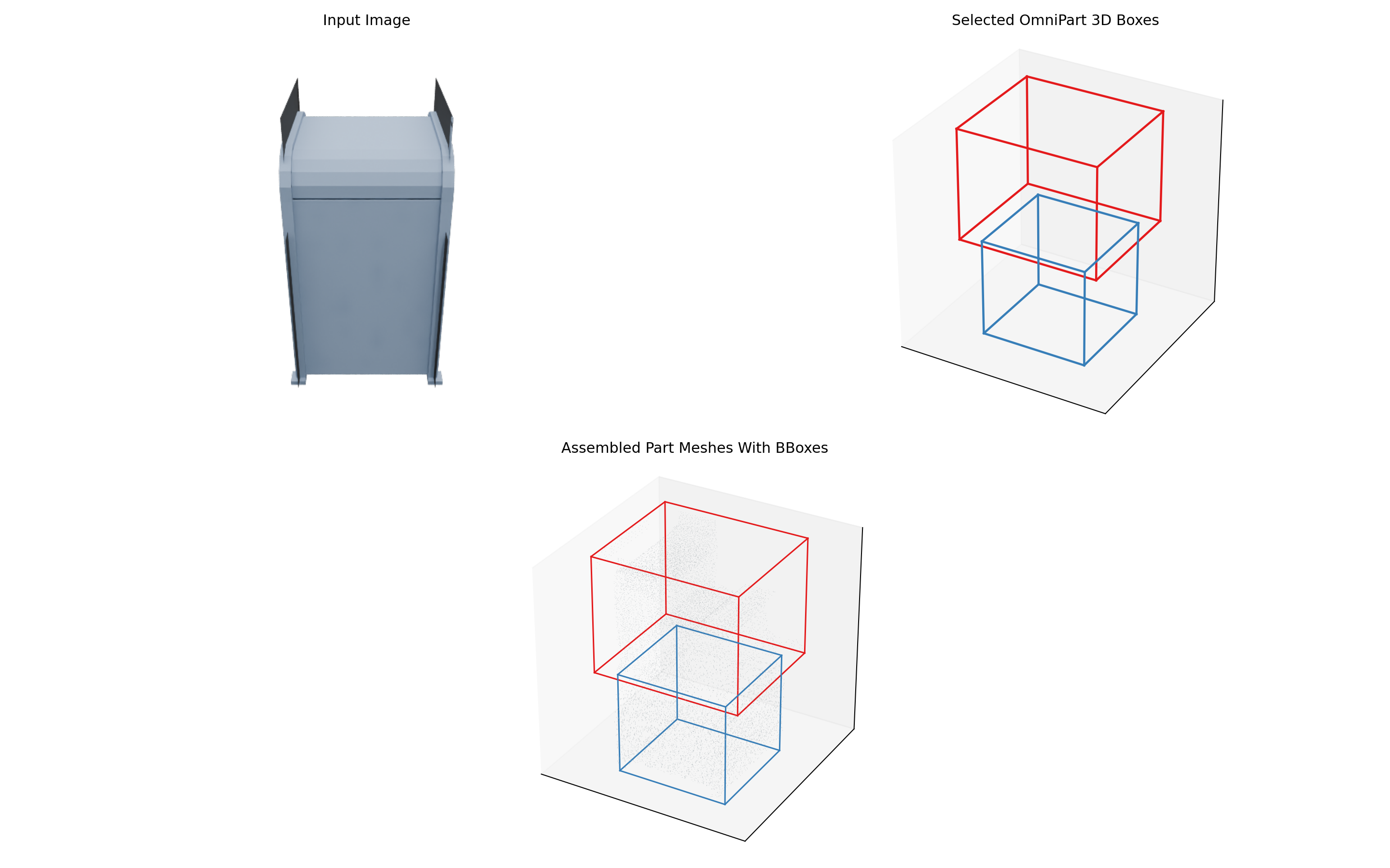 OmniPart x TRELLIS2 Overlap-Cleanup Box Probe cover