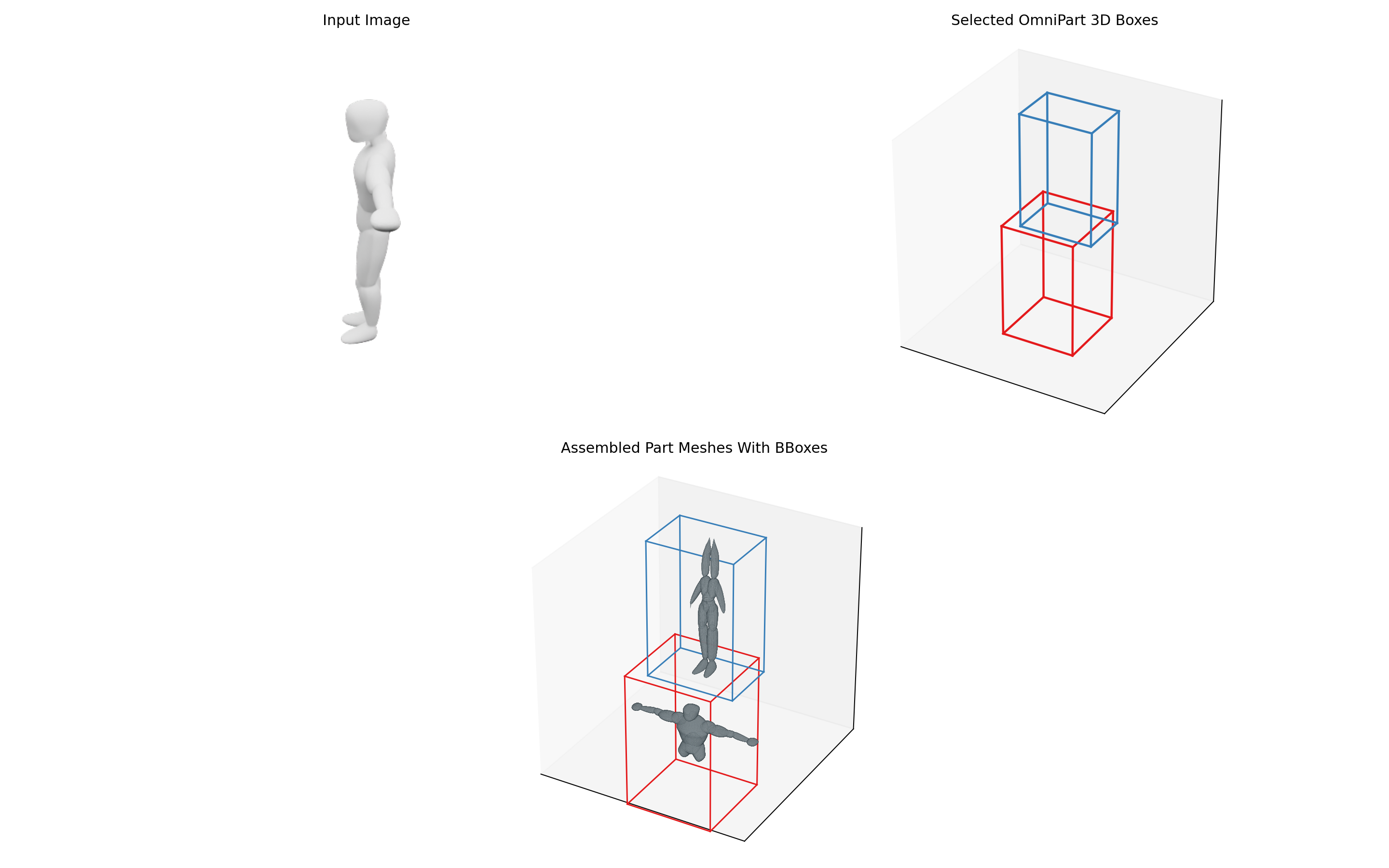 OmniPart x TRELLIS2 Per-Part Context Retry cover