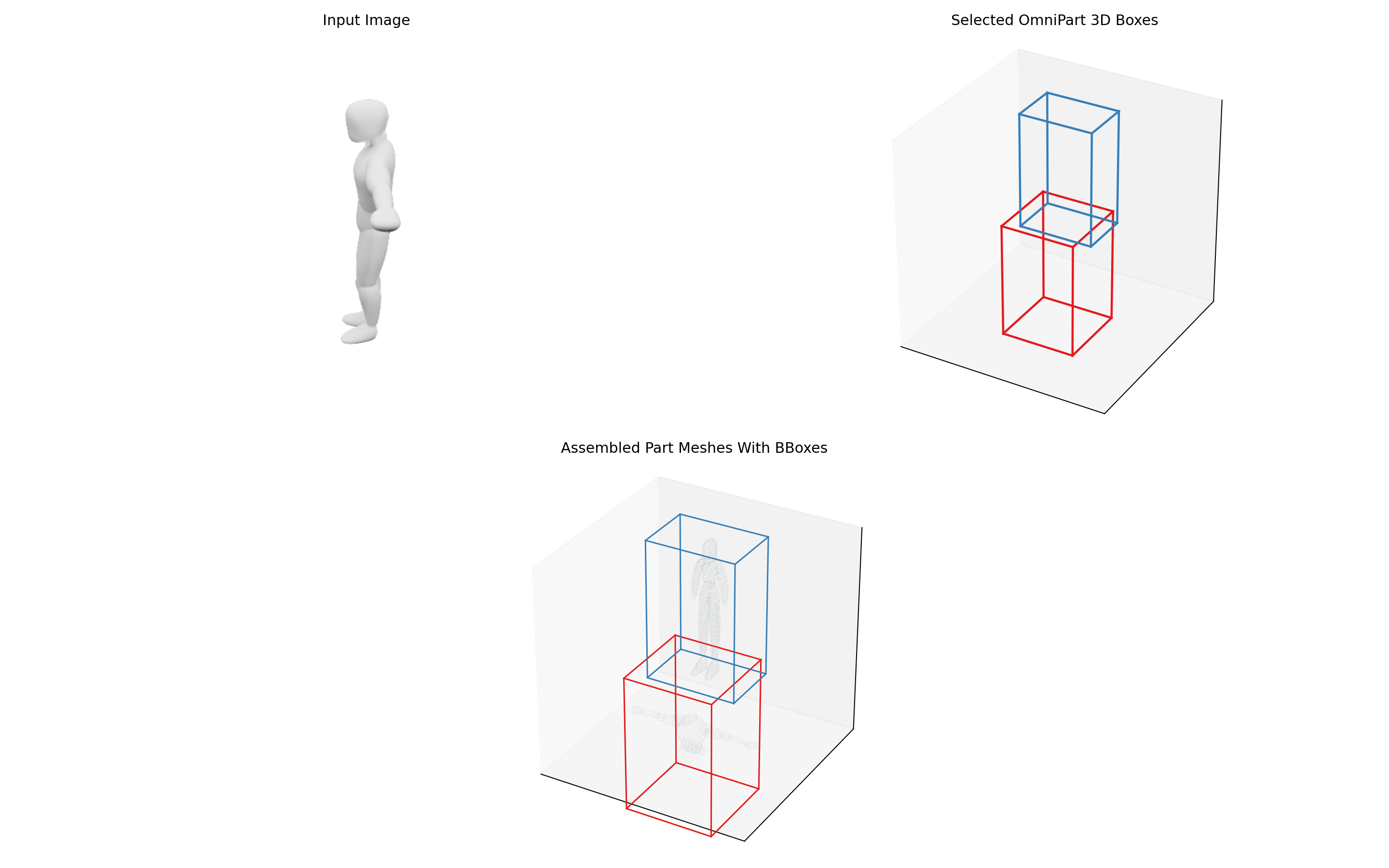 OmniPart x TRELLIS2 Soft-Alpha Context Fix cover
