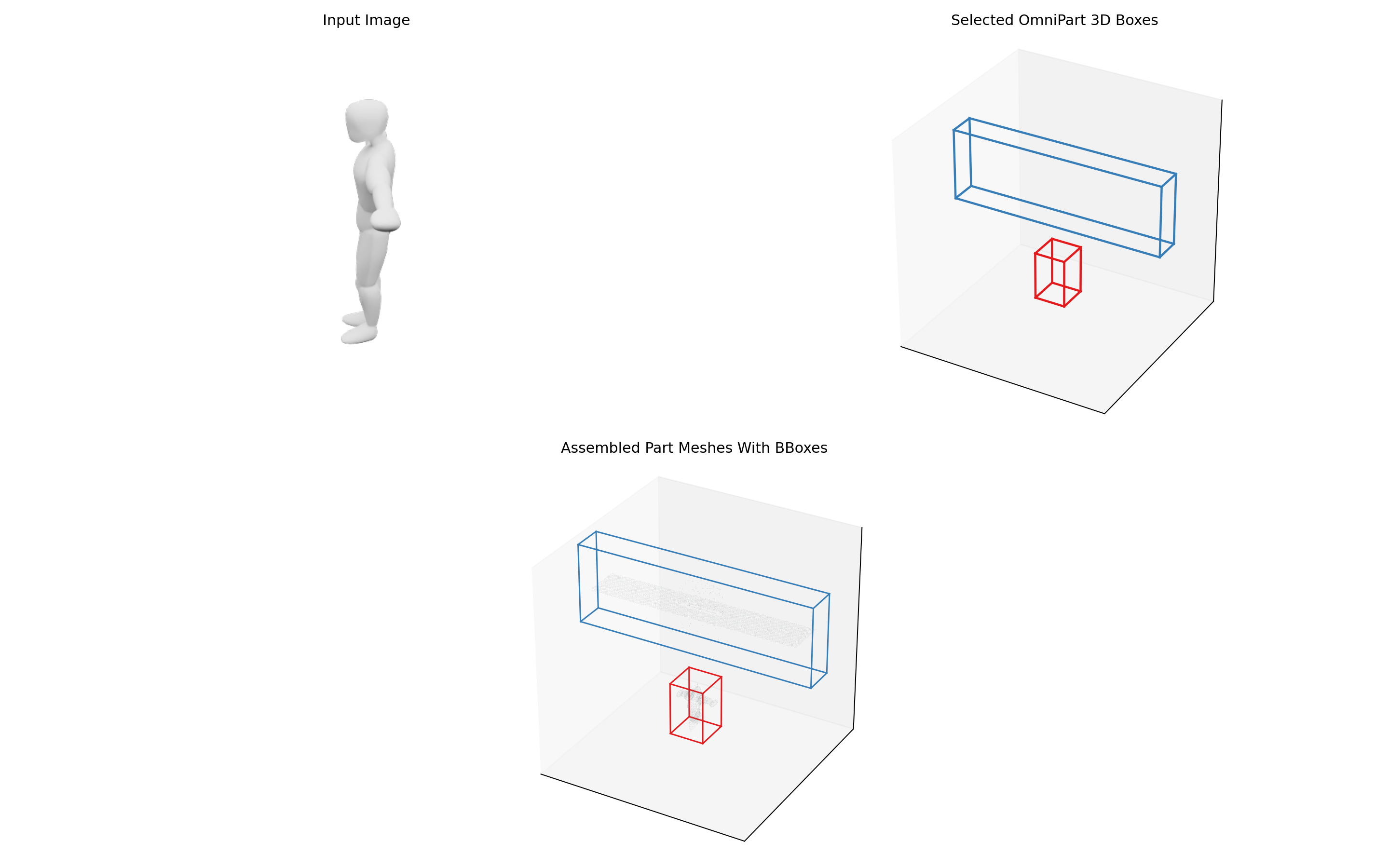 OmniPart x TRELLIS2 Formal Soft-Fit Smoke cover