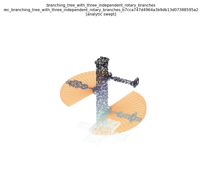 branching_tree_with_three_independent_rotary_branches