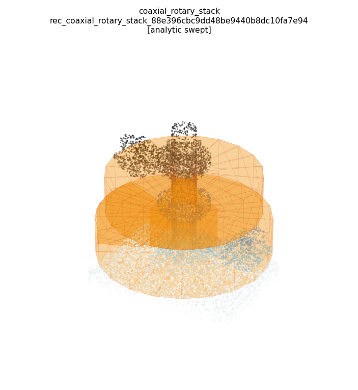 coaxial_rotary_stack