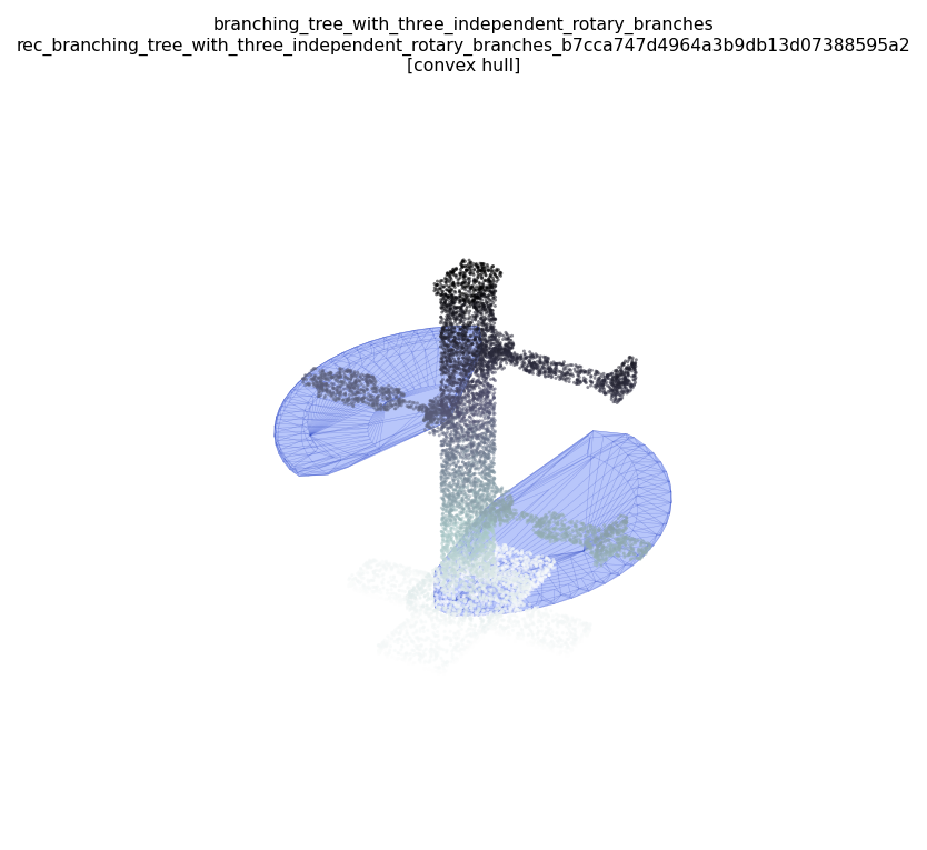 branching_tree_with_three_independent_rotary_branches