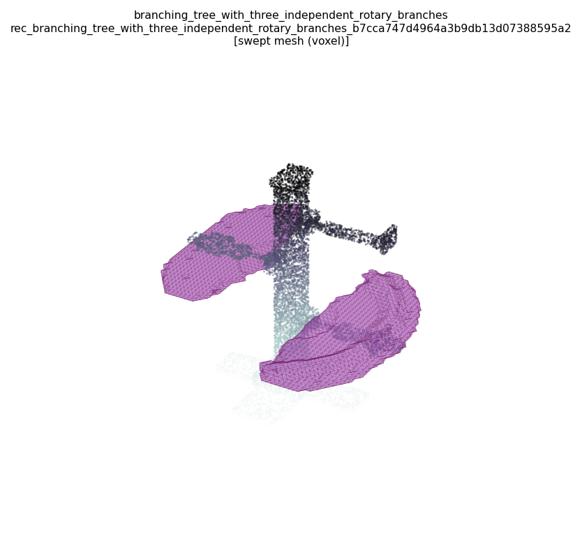 branching_tree_with_three_independent_rotary_branches