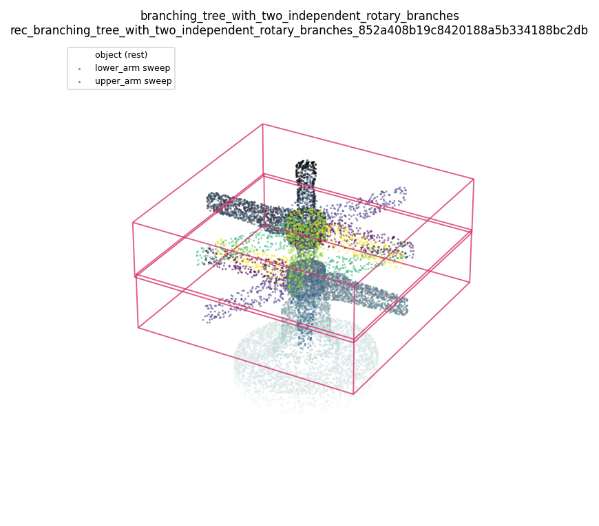 branching_tree_with_two_independent_rotary_branches