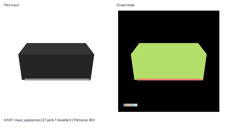 PAct Phase1B OT Router Official-Default Evaluation cover