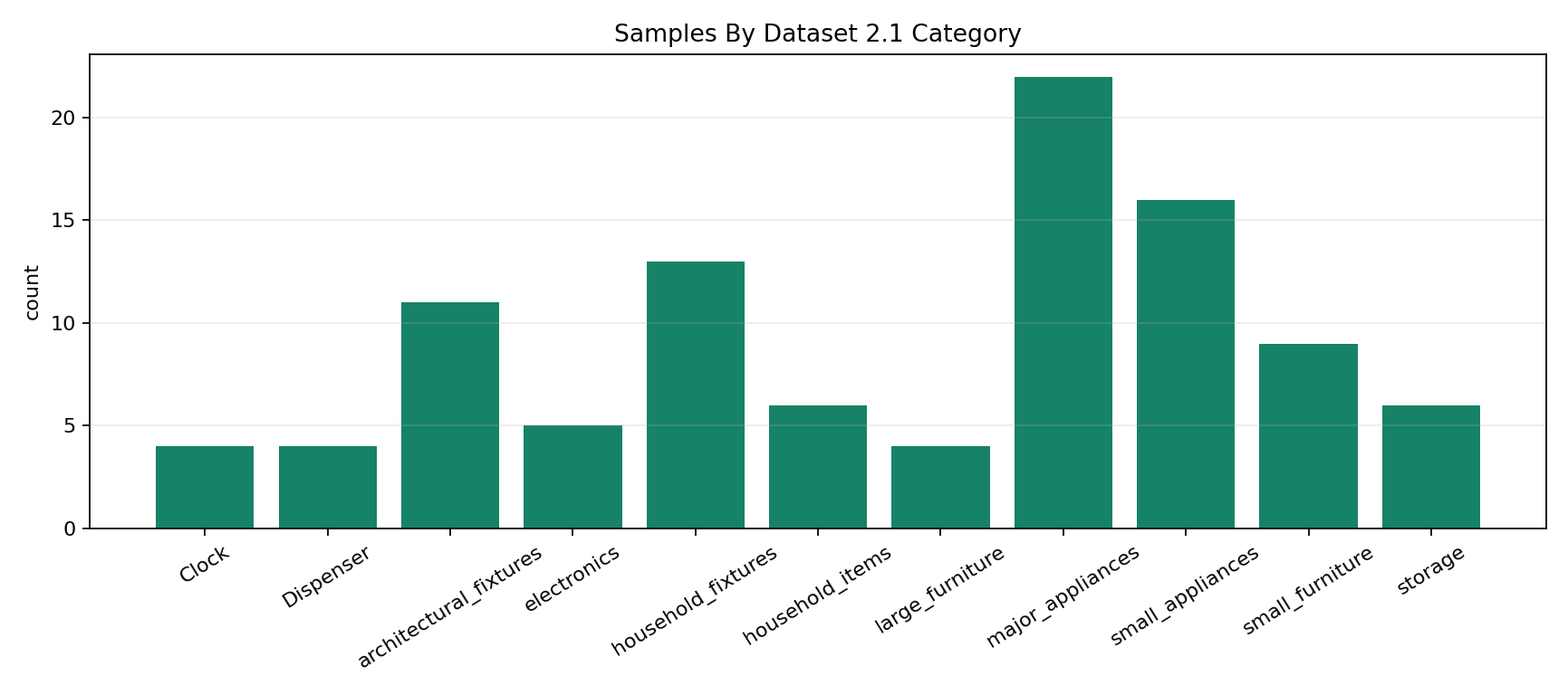 chart_categories.png