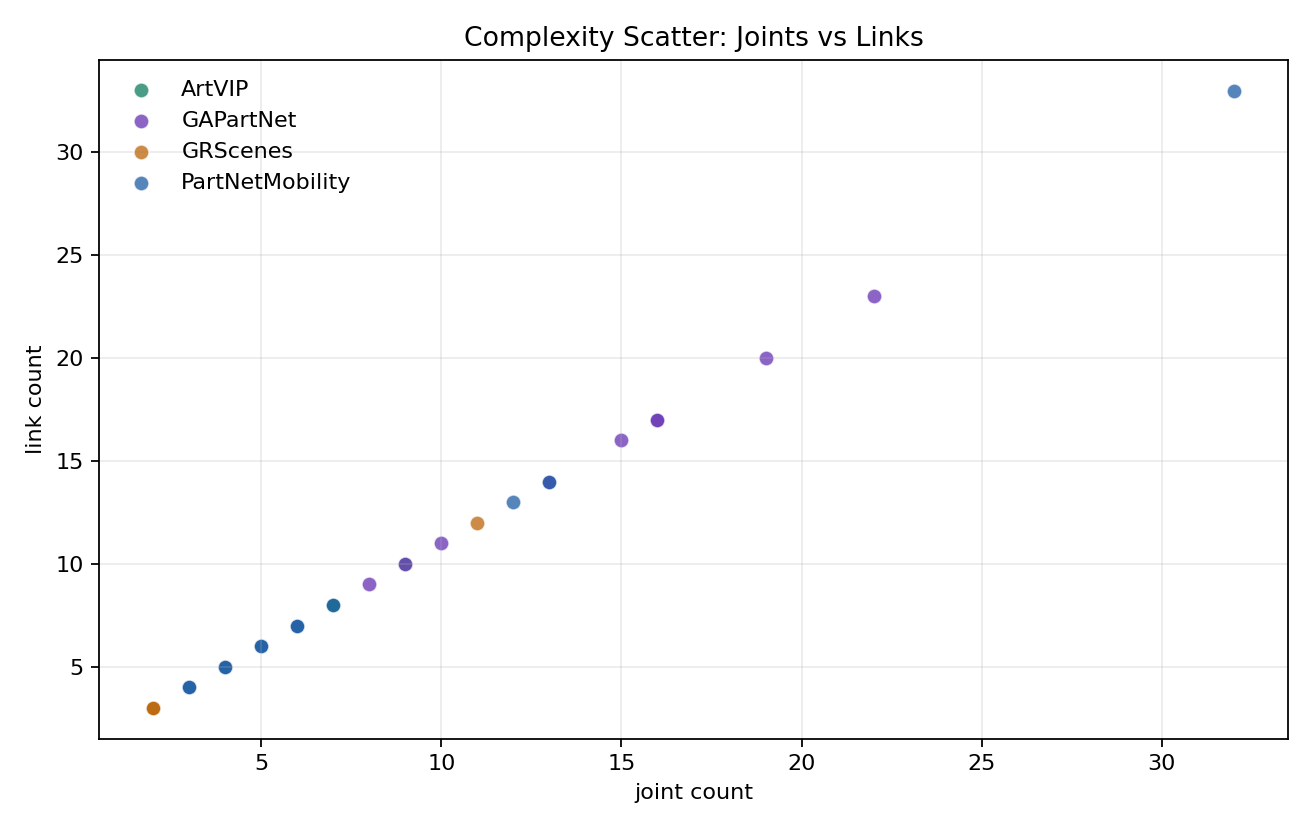 chart_complexity_scatter.png