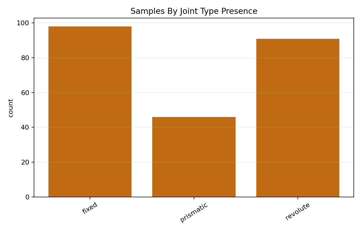 chart_joint_types.png