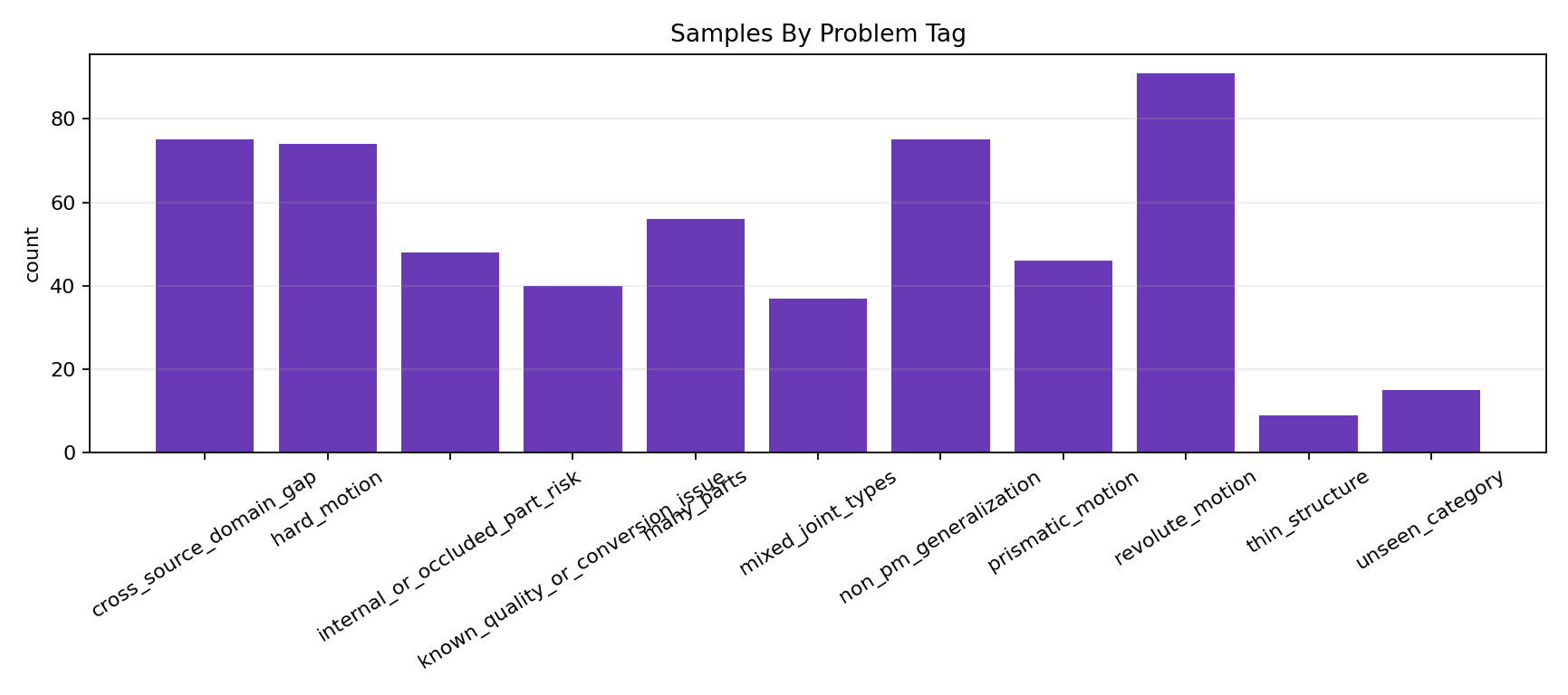 chart_problem_tags.png