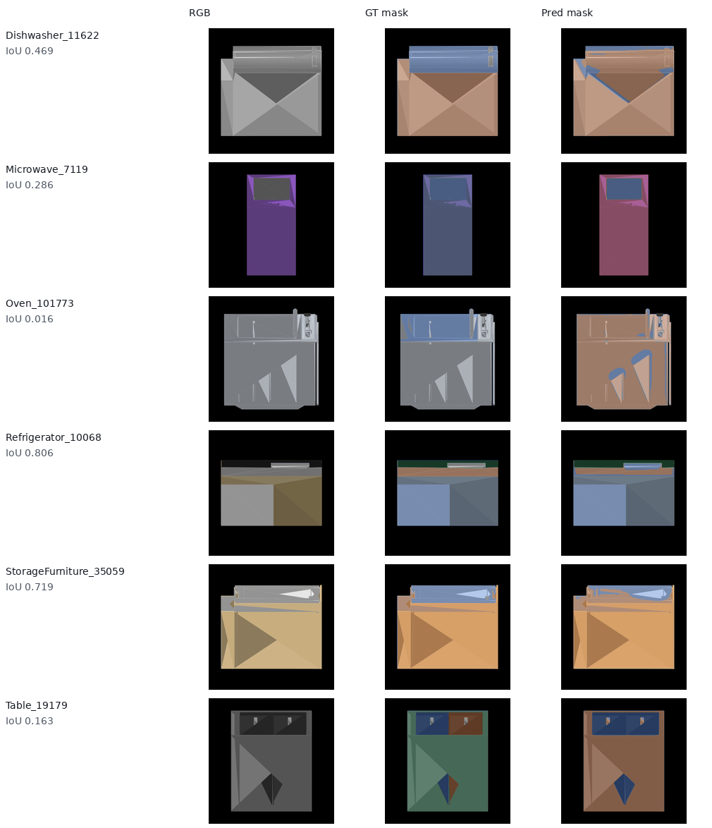 Predicted masks preview