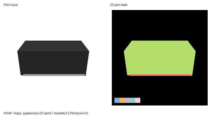 PAct min evidence span2 render check cover
