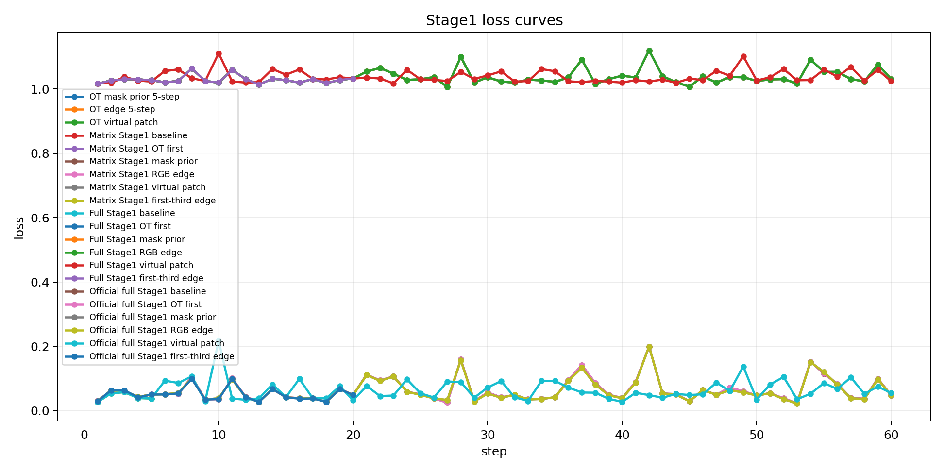 stage1_loss_curves.png