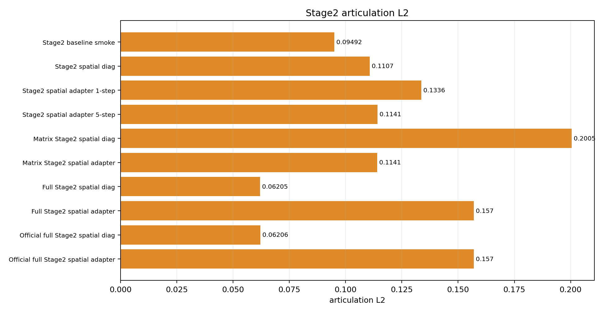 stage2_art_l2_bars.png