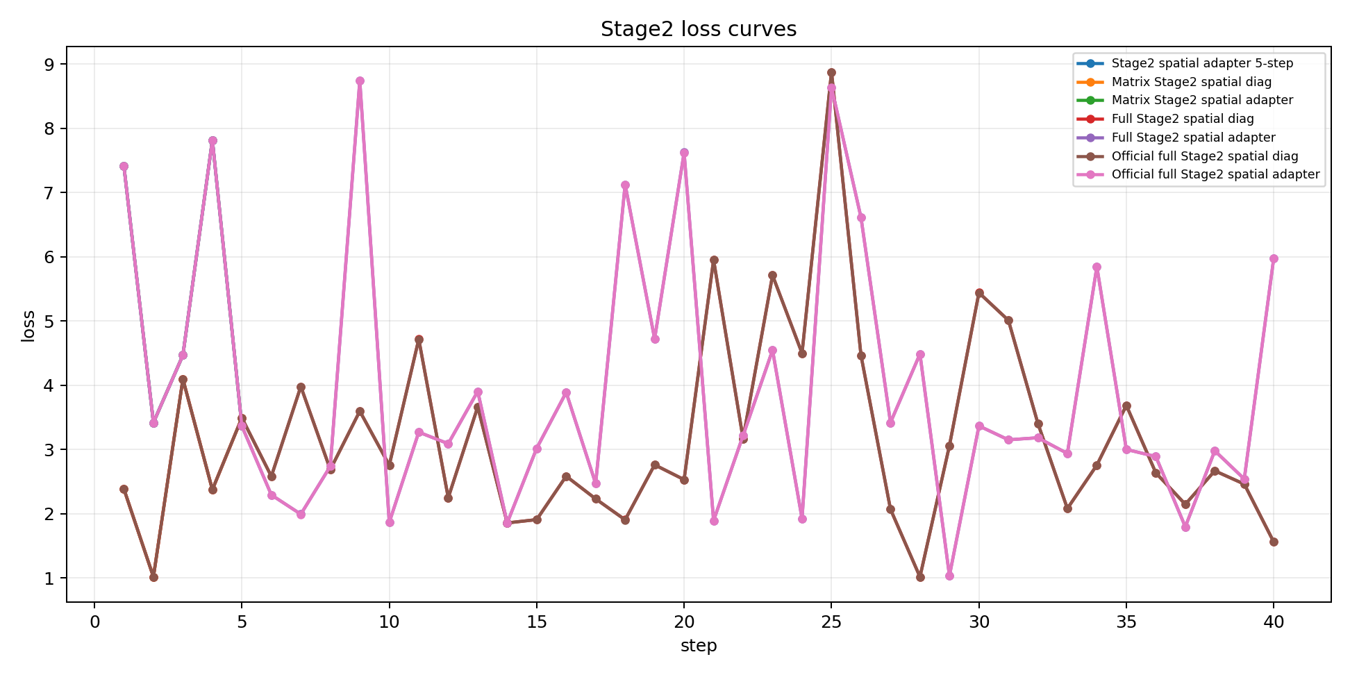 stage2_loss_curves.png