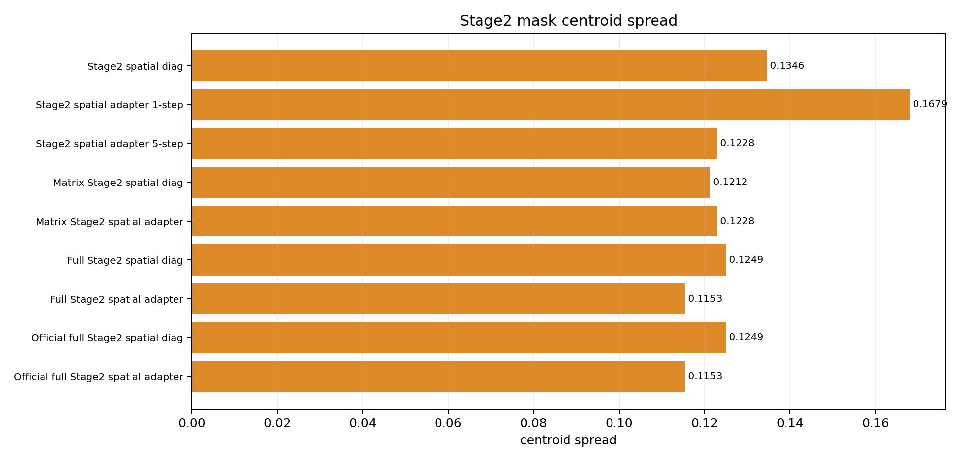 stage2_spatial_bars.png