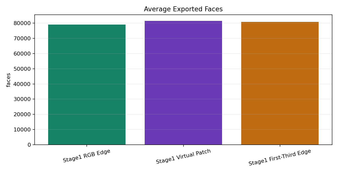 variant_avg_faces.png
