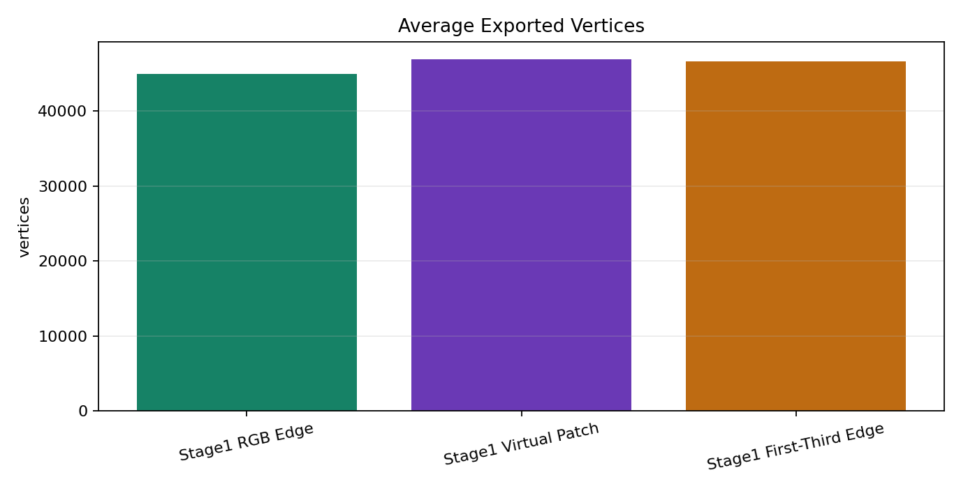 variant_avg_vertices.png