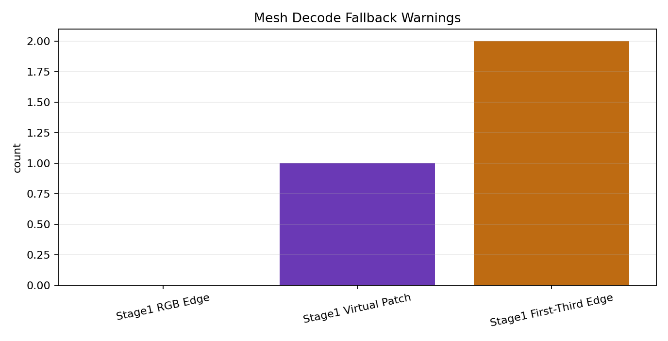 variant_spconv_warnings.png