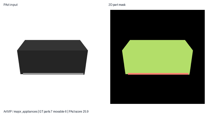 PAct Phase1B OT Router Official-Default Evaluation cover