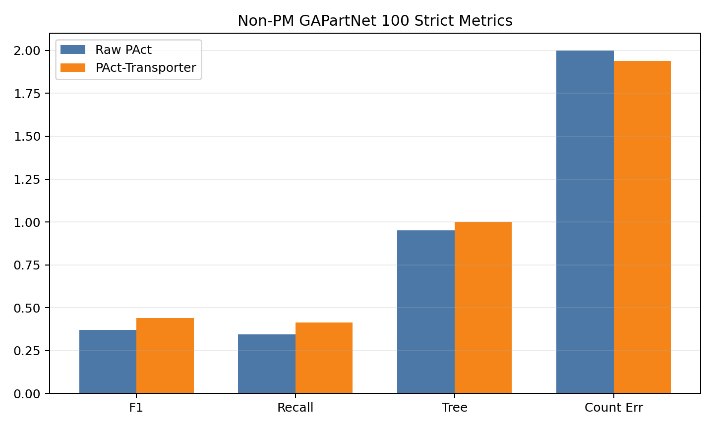 Strict metric bars