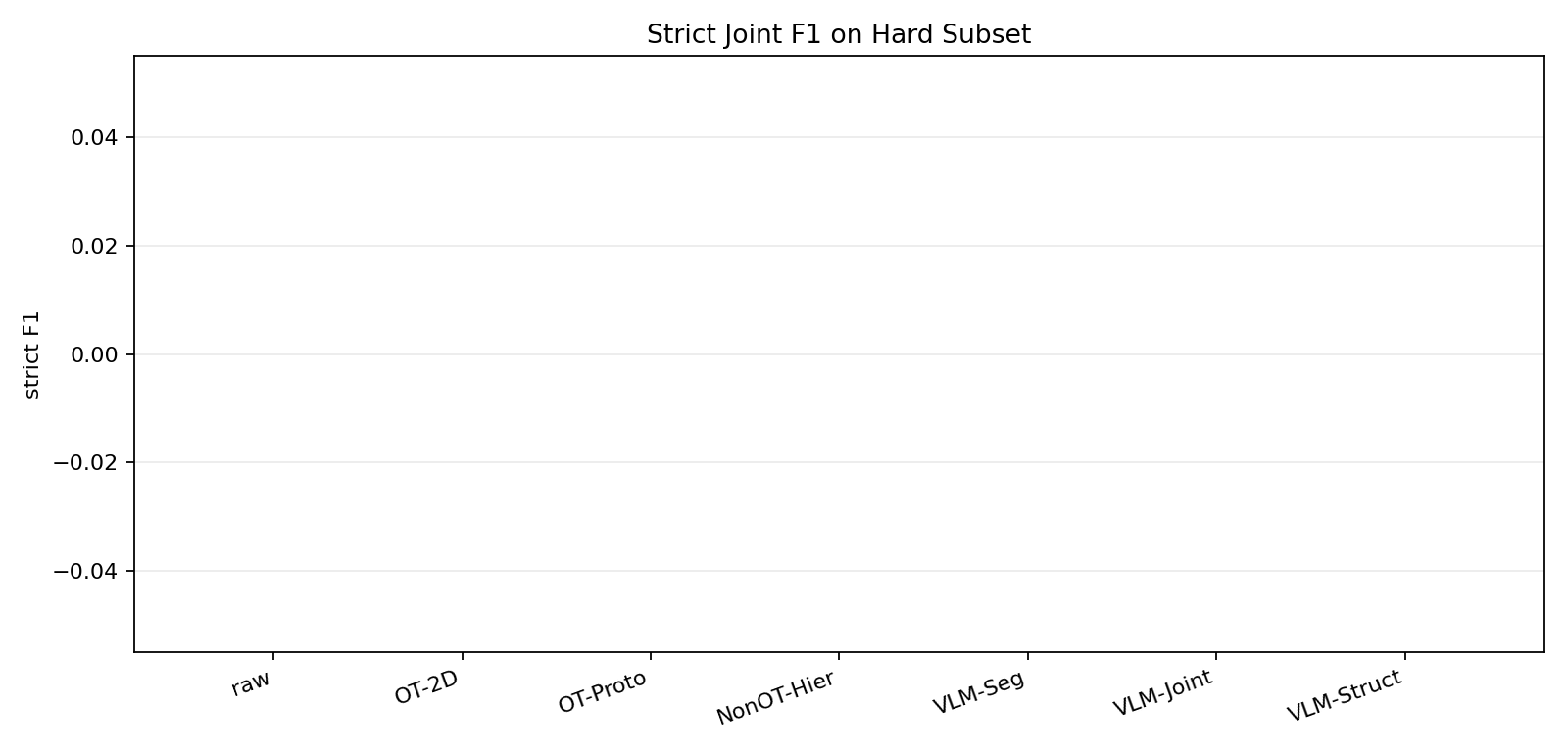 strict F1