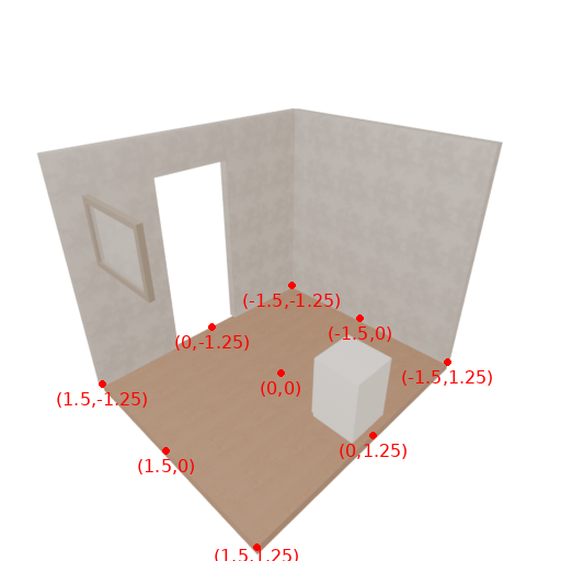 Furniture side view
