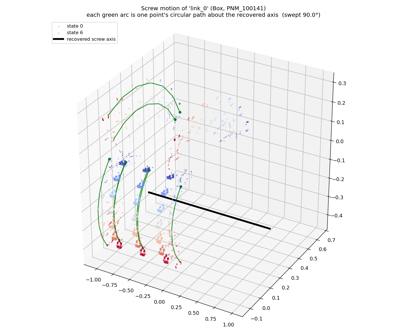 screw motion 3D