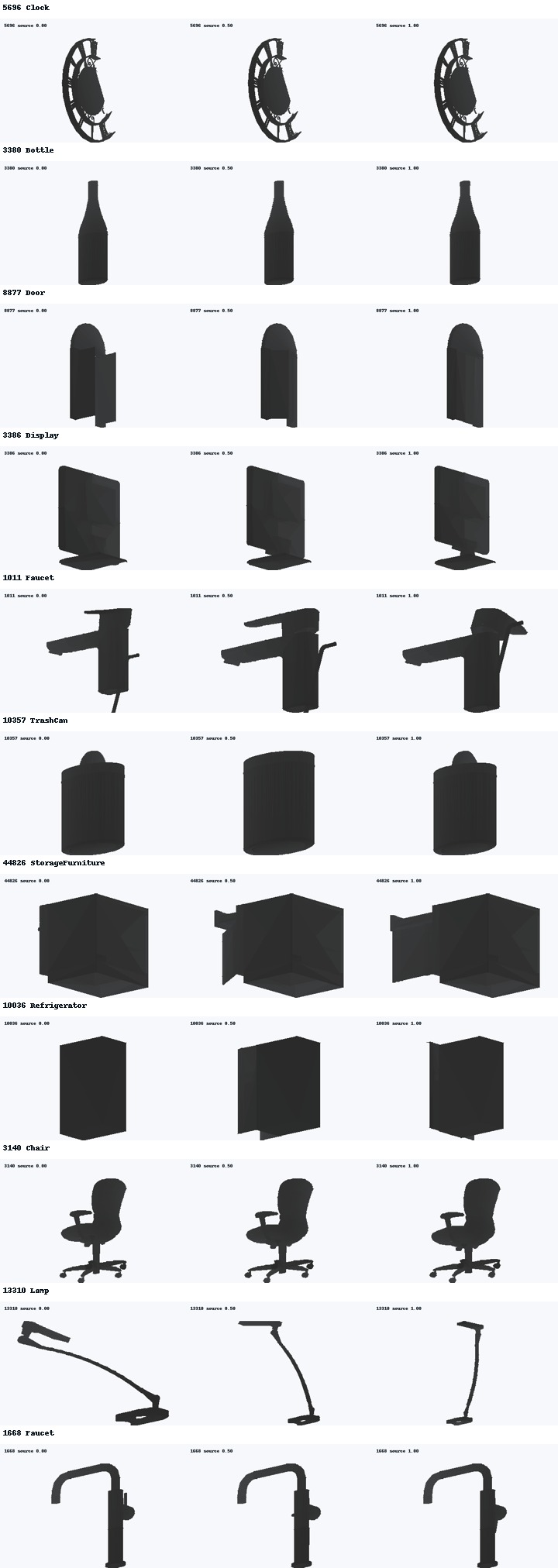 Source Dataset Category Samples: PartNetMobility Raw URDF cover