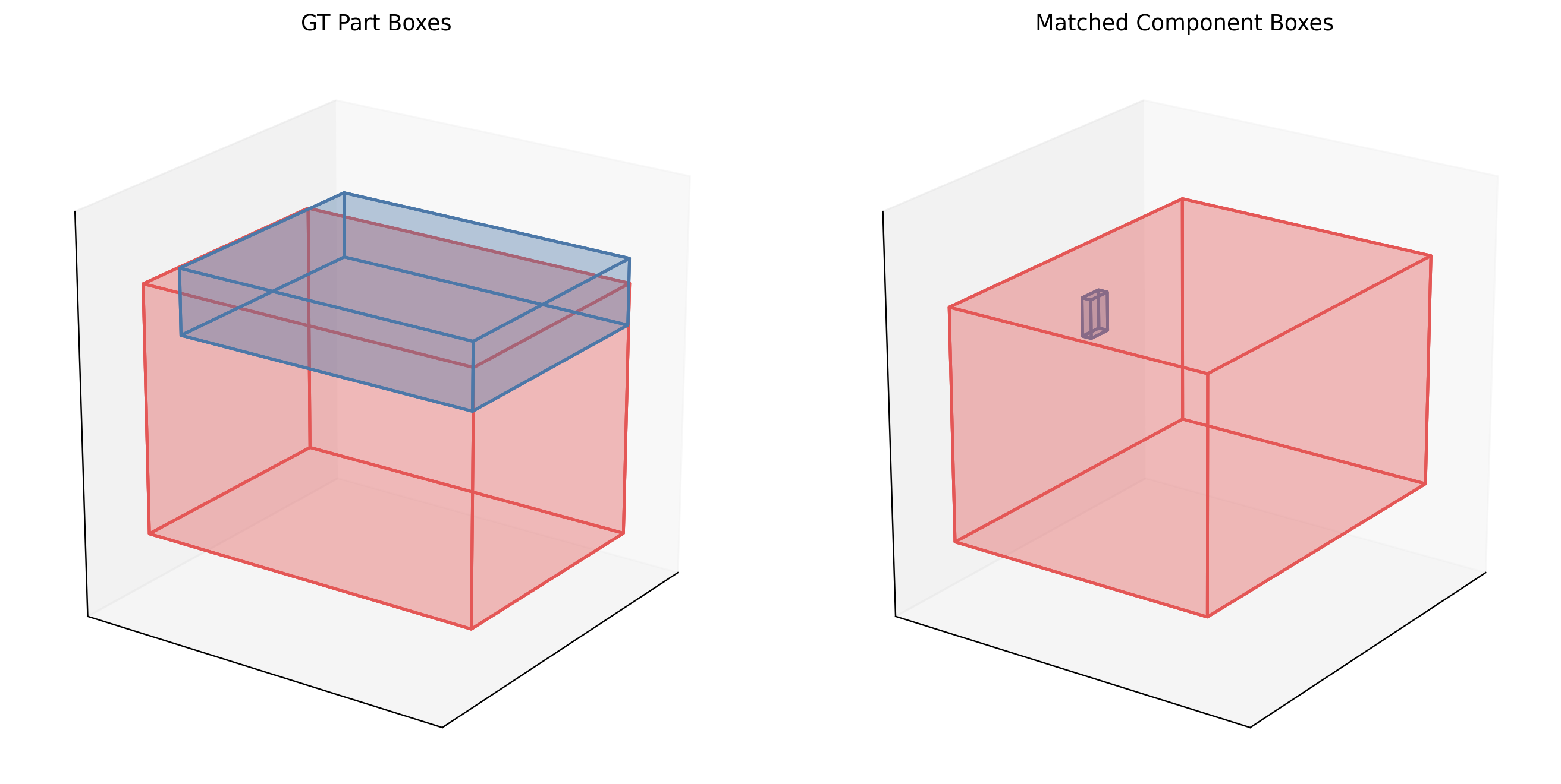 TRELLIS2 Official Subs Component Probe cover