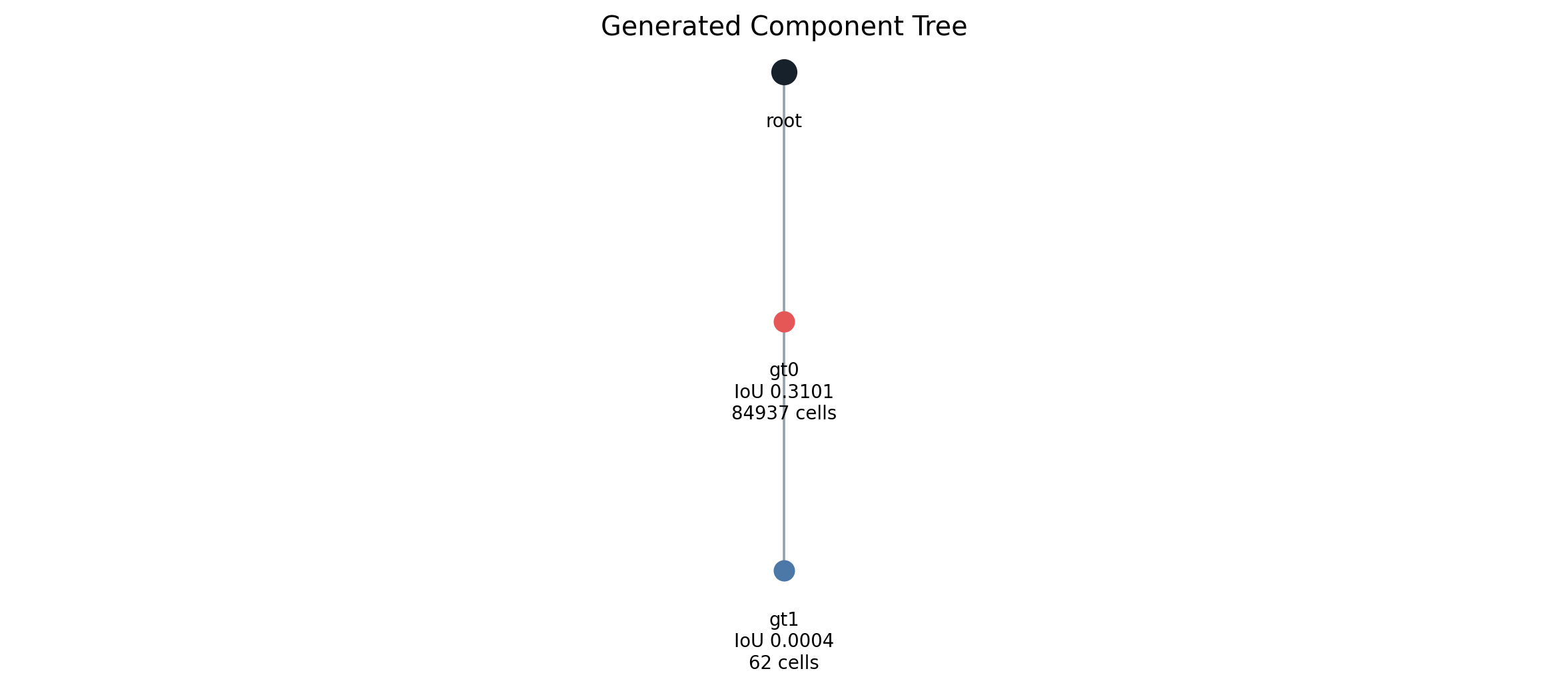 Dishwasher__11622_front_left_sparse50k Generated component tree