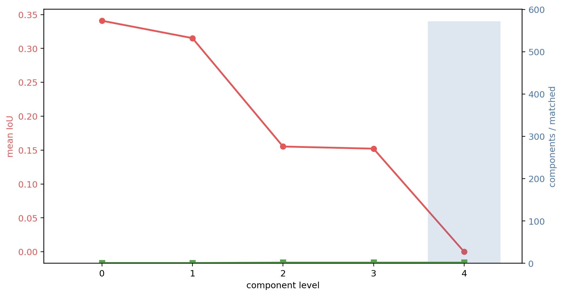Dishwasher__11622_front_left_sparse50k Component level search