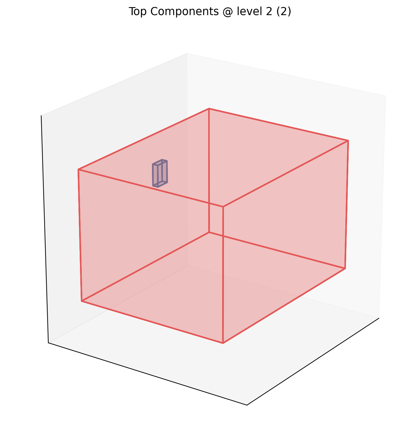 Dishwasher__11622_front_left_sparse50k Top connected components