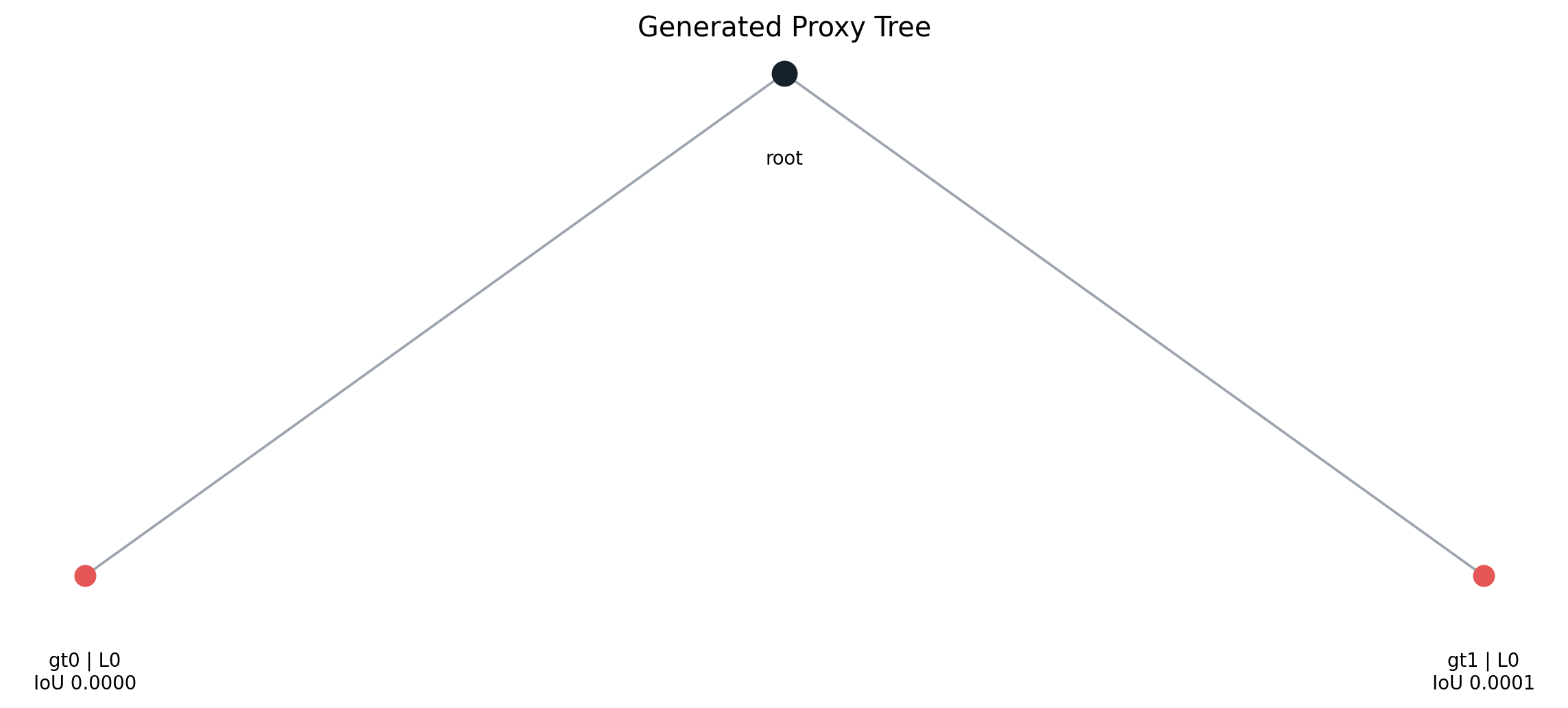 Dishwasher__11622_front_left_sparse50k Generated proxy tree
